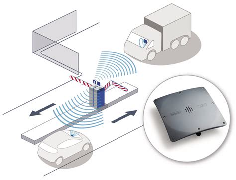 rm9001 rfid reader|long range rf readers.